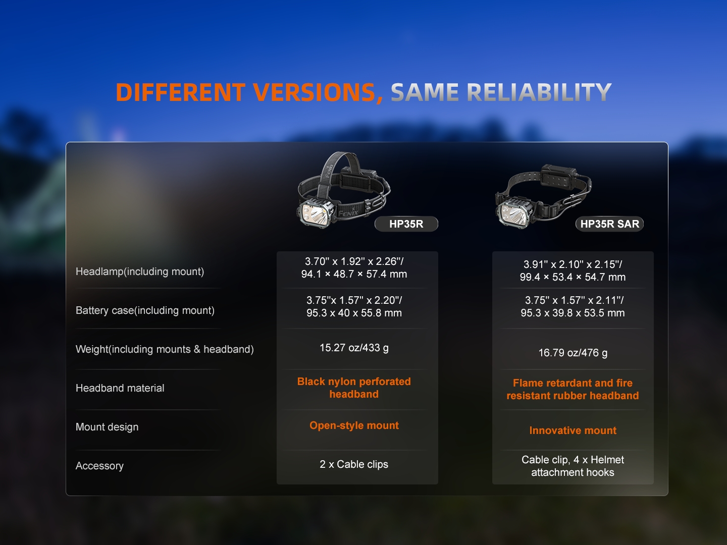 HP35R vs HP35R SAR